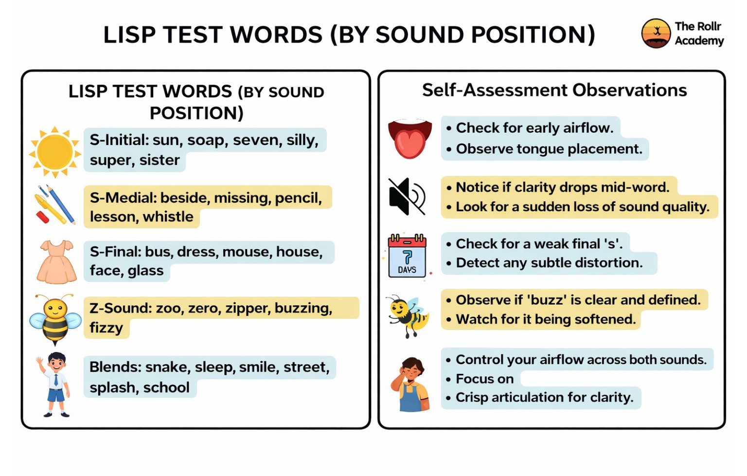 Practice these lisp test words infographic