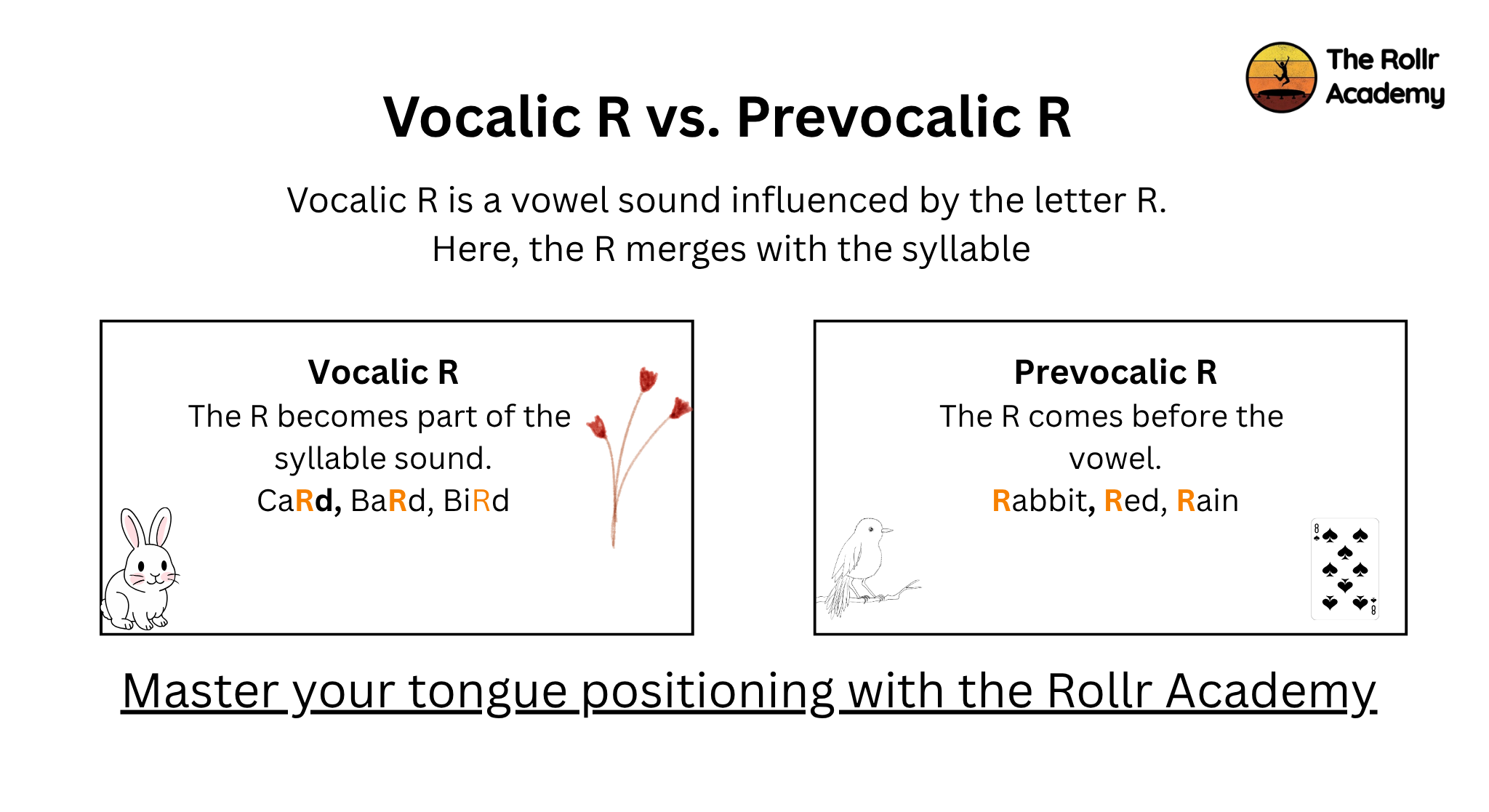 Infographic showing how Vocalic R changes vowel sounds