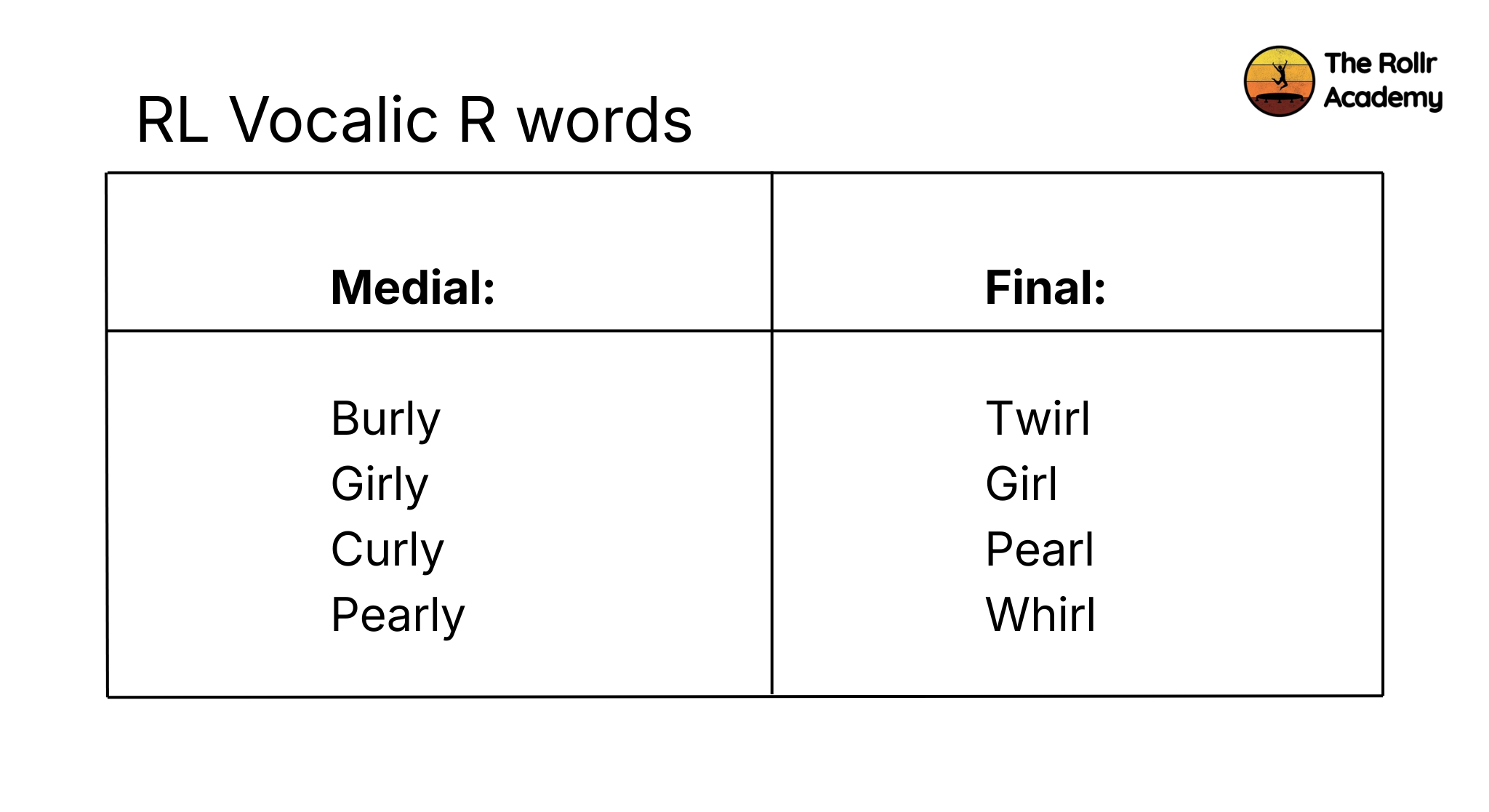 Infographic showing example of vocalic-r